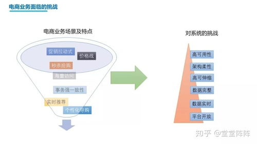 Java埋點(diǎn)數(shù)據(jù)庫(kù)架構(gòu) 千萬級(jí)調(diào)用量微服務(wù)架構(gòu)下的數(shù)據(jù)處理實(shí)踐