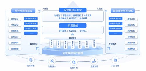 軟件工廠國(guó)標(biāo)即將發(fā)布，數(shù)睿數(shù)據(jù)四年實(shí)踐鑄就領(lǐng)先數(shù)據(jù)處理服務(wù)模式