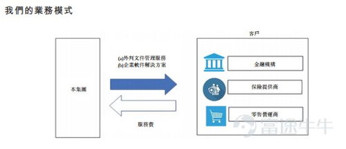 馬來西亞第二大文件外包服務商C-Link Squared擬赴港上市，深耕數據處理服務新藍海