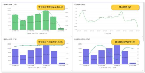 龍決策 天財商龍數據中臺，驅動餐飲企業數字化變革與智能決策